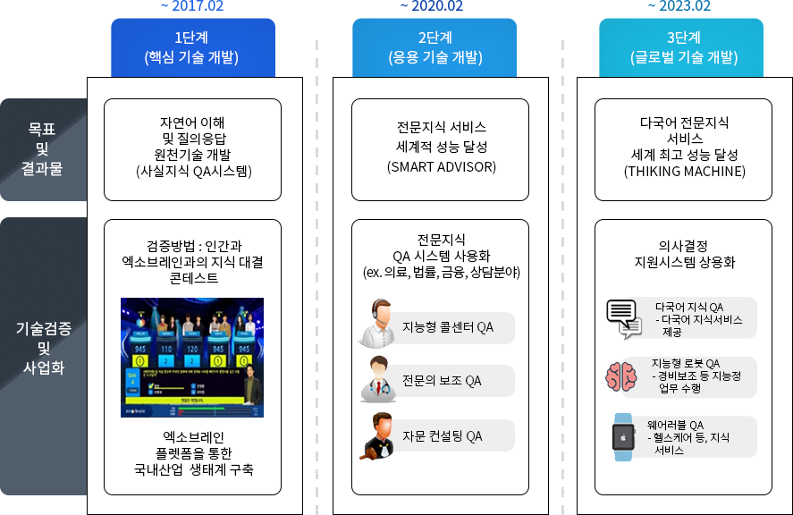 exo03 exo03