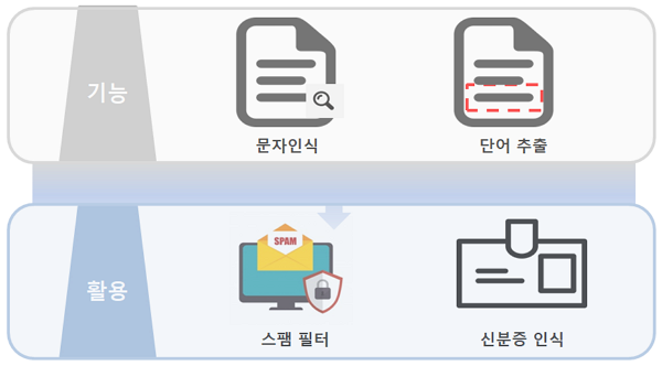 ocr2 ocr2