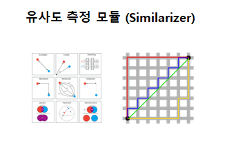 유사도 유사도